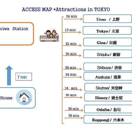Hanamikaku-Shinjuku/Akihabara/Asakusa/Ginza/Tokyo/Narita/Haneta Japanese House 100㎡ المظهر الخارجي الصورة
